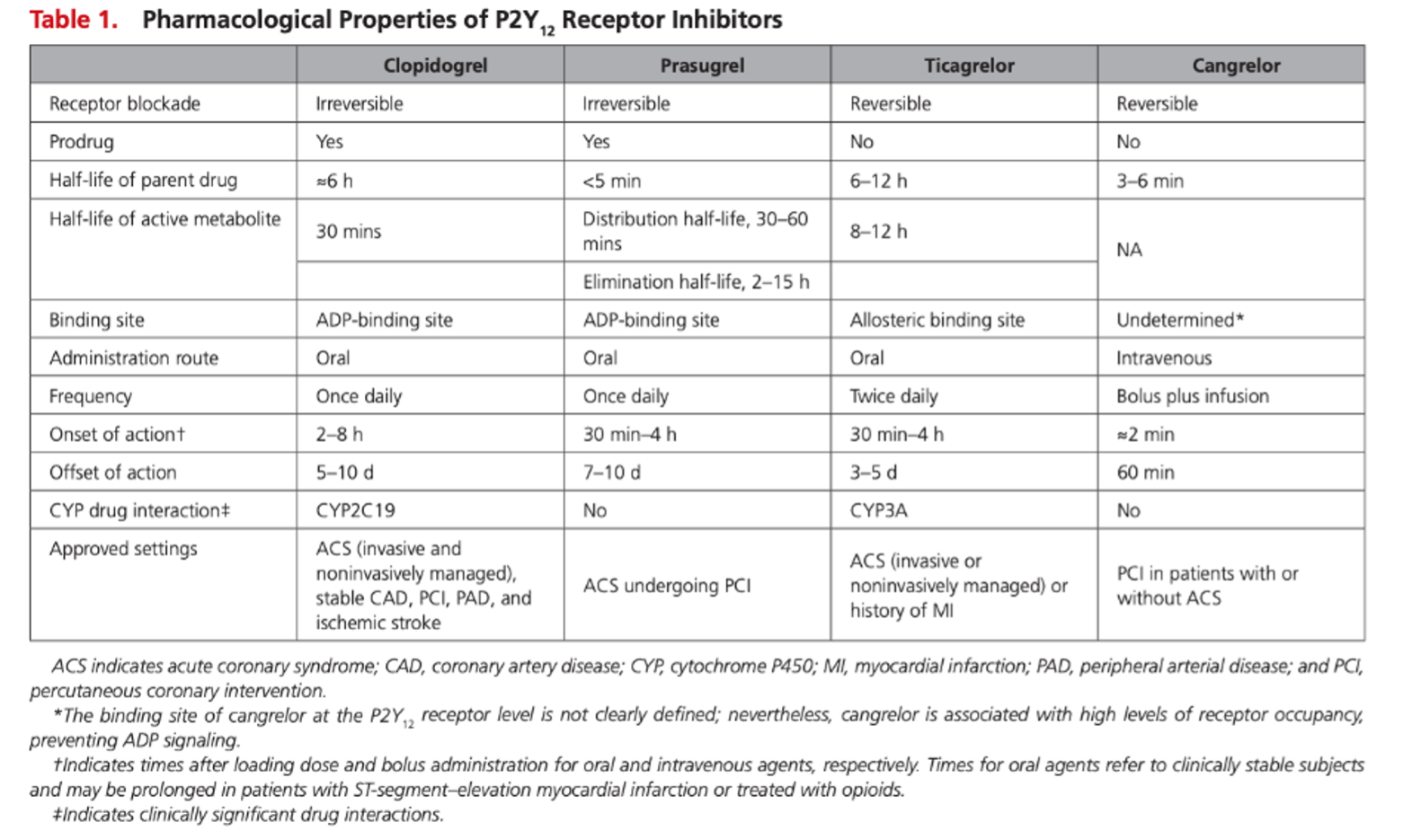 Table 1