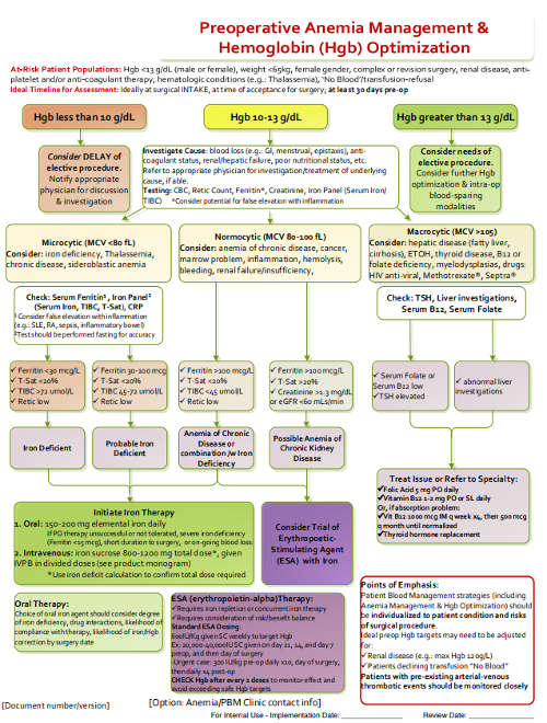 Preoperative Anemia Management hgb Optimization
